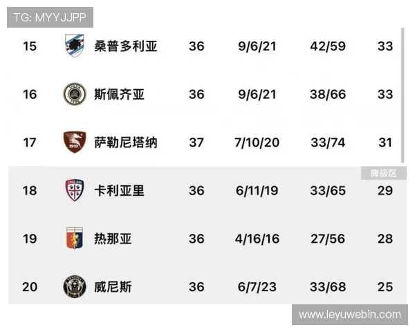 意甲史上降级球队的最低积分记录是多少？